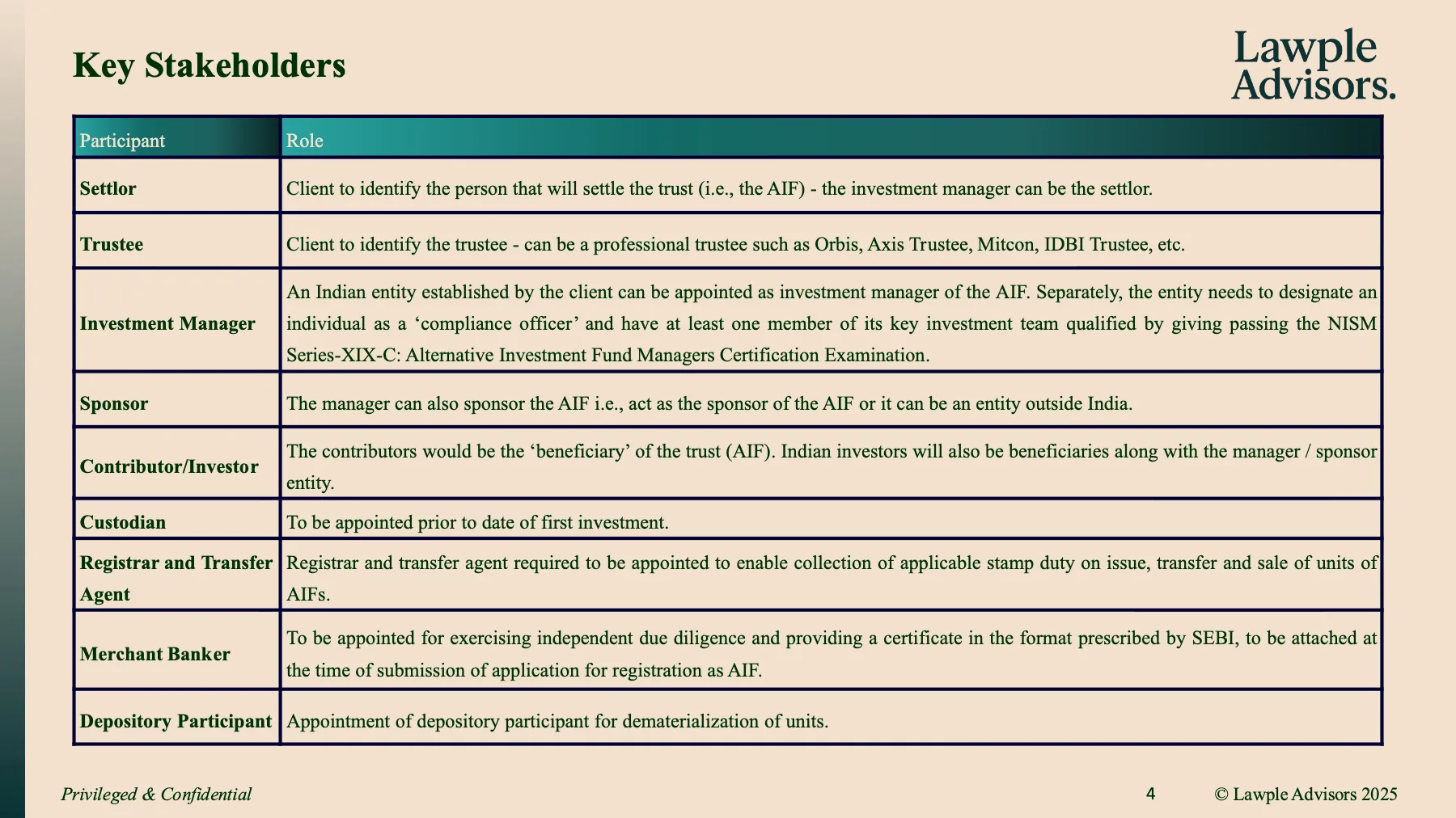 Primer on SEBI AIFs, page 5 of 24