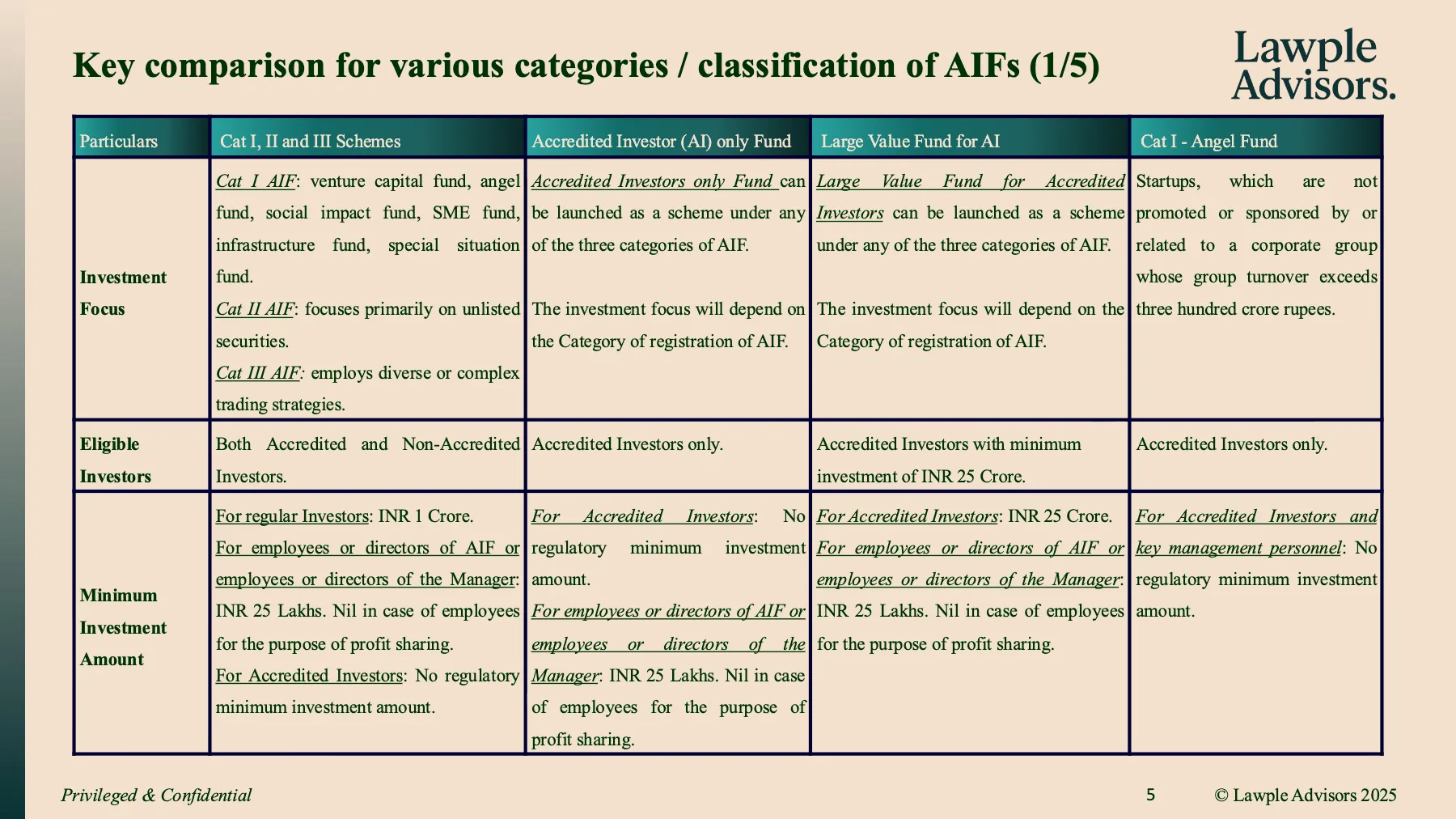 Primer on SEBI AIFs, page 6 of 24