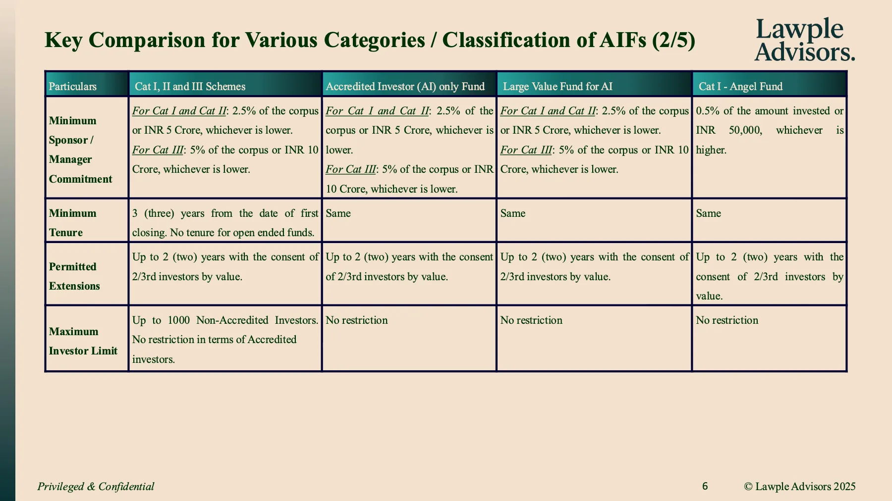 Primer on SEBI AIFs, page 7 of 24