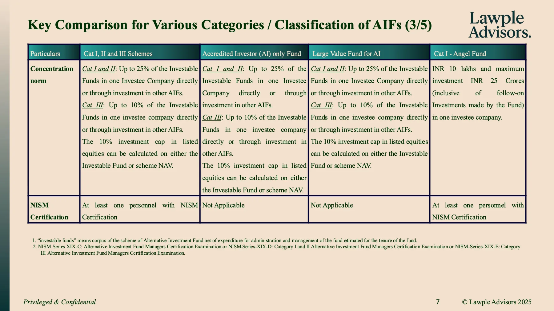 Primer on SEBI AIFs, page 8 of 24