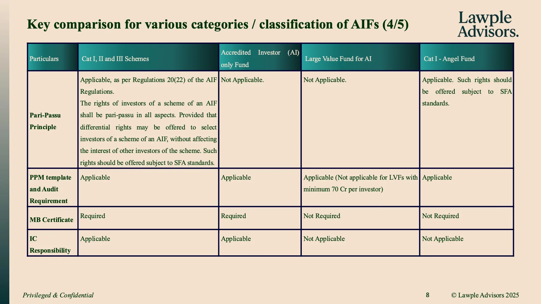 Primer on SEBI AIFs, page 9 of 24