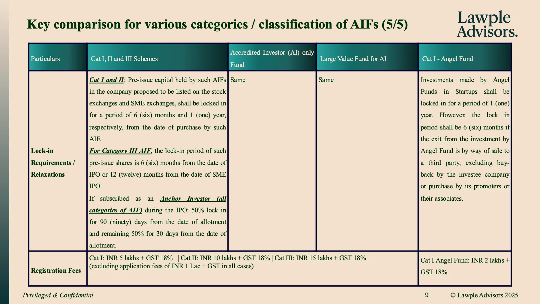 Primer on SEBI AIFs, page 10 of 24