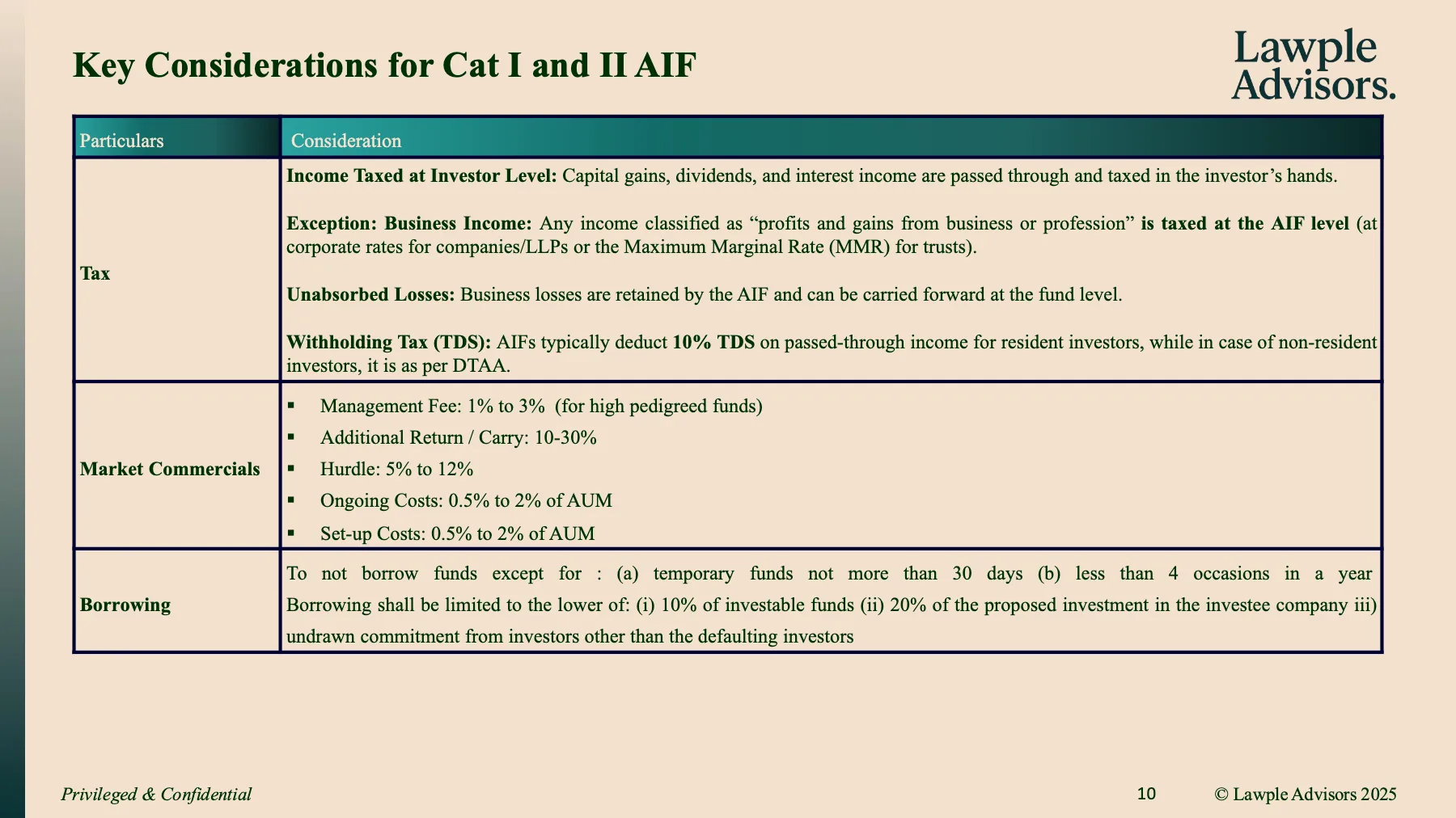 Primer on SEBI AIFs, page 11 of 24