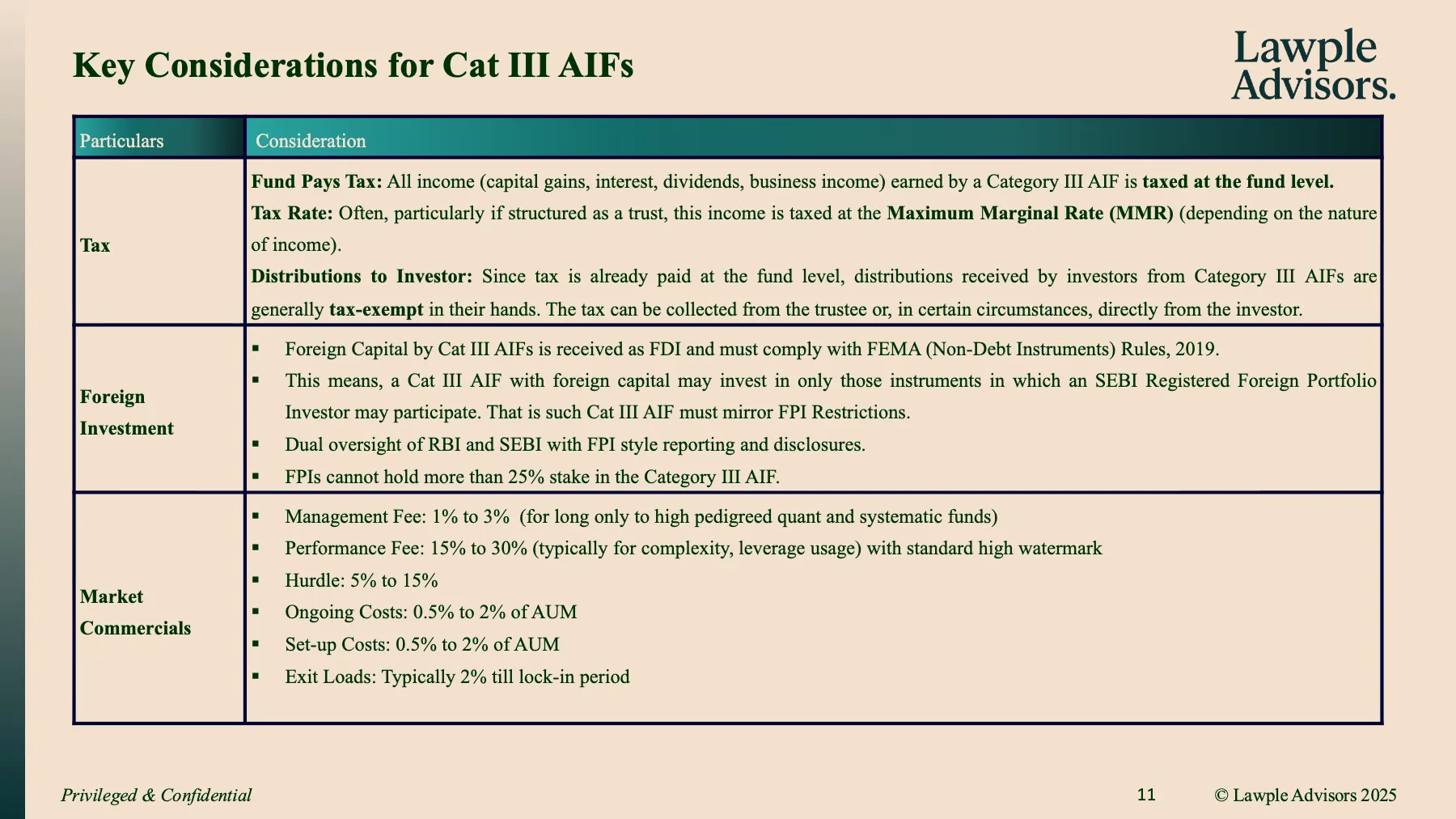 Primer on SEBI AIFs, page 12 of 24