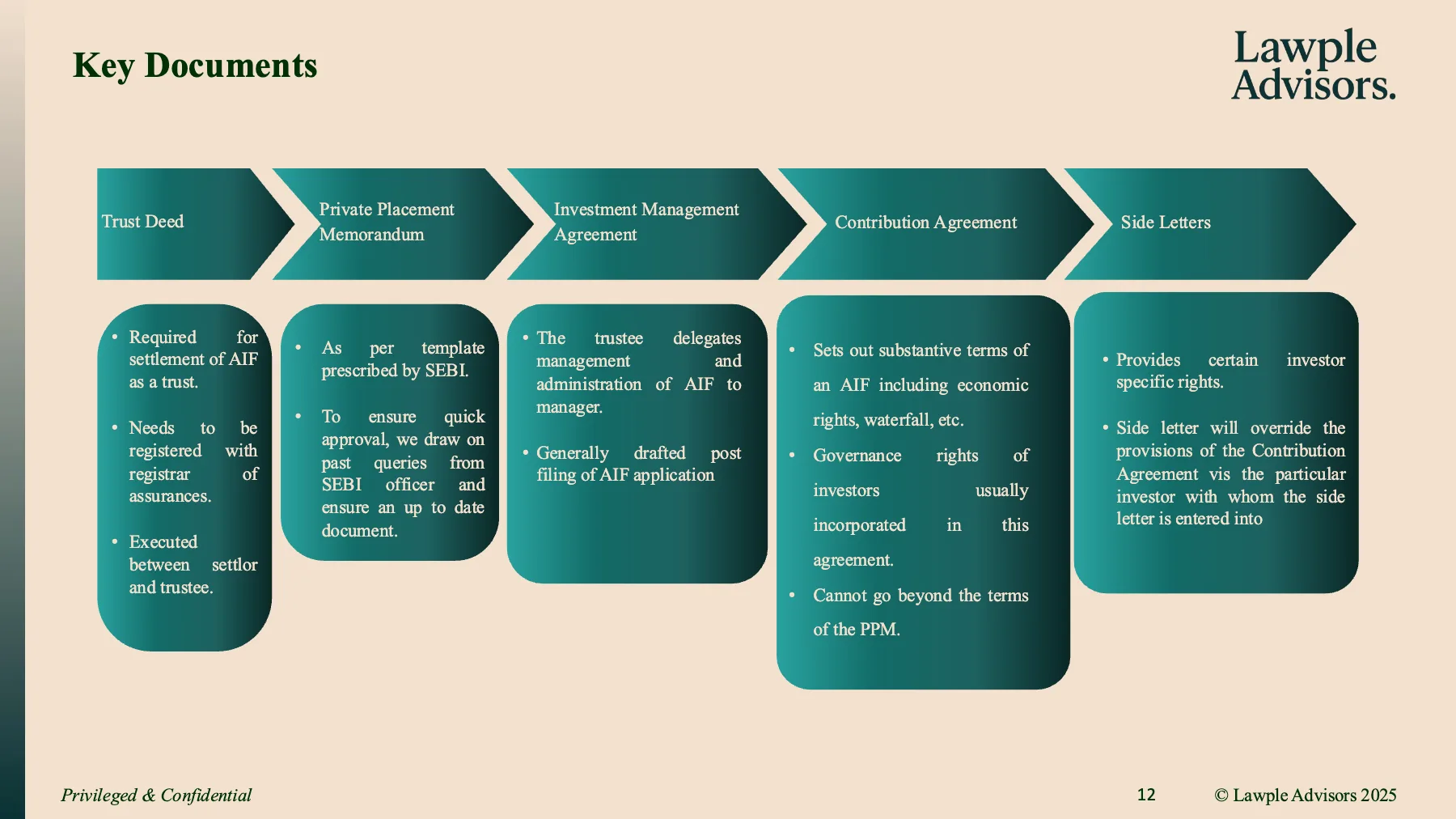 Primer on SEBI AIFs, page 13 of 24