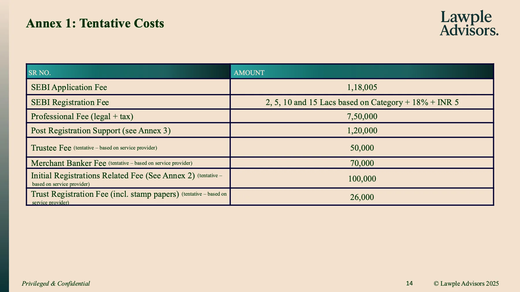 Primer on SEBI AIFs, page 15 of 24