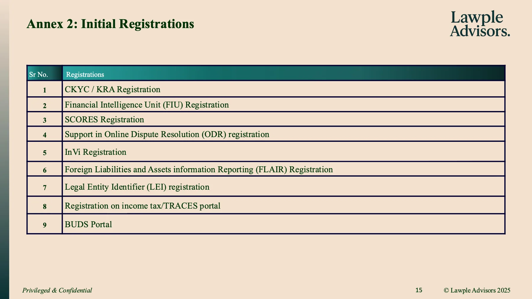 Primer on SEBI AIFs, page 16 of 24