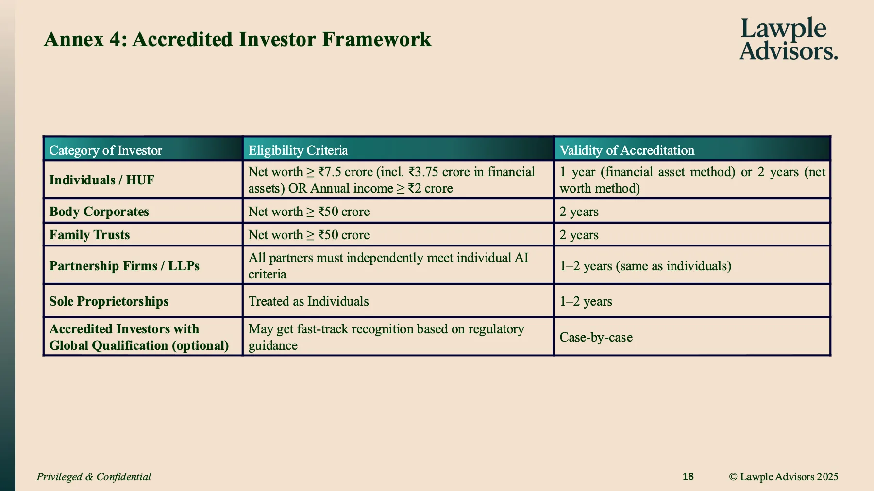 Primer on SEBI AIFs, page 19 of 24