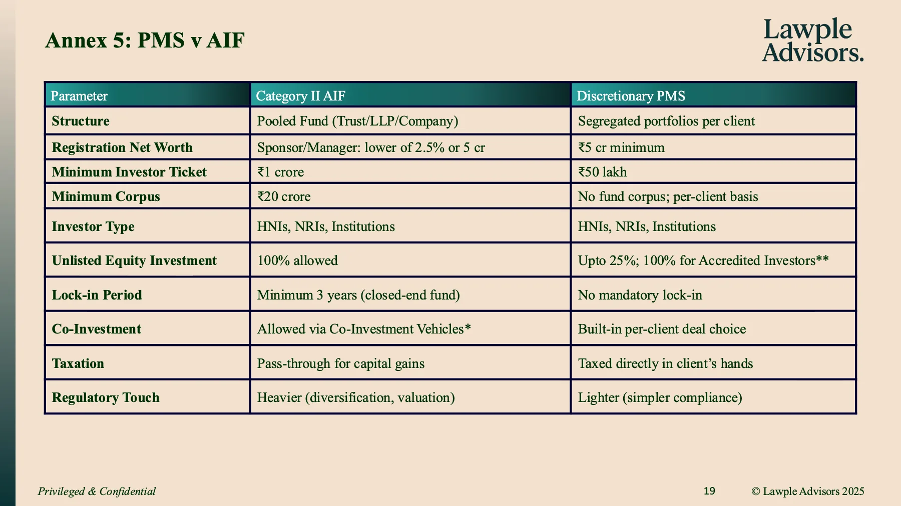 Primer on SEBI AIFs, page 20 of 24
