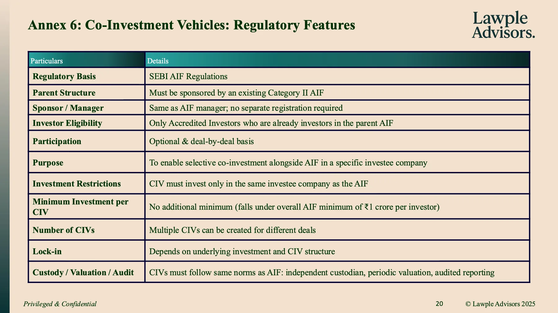 Primer on SEBI AIFs, page 21 of 24