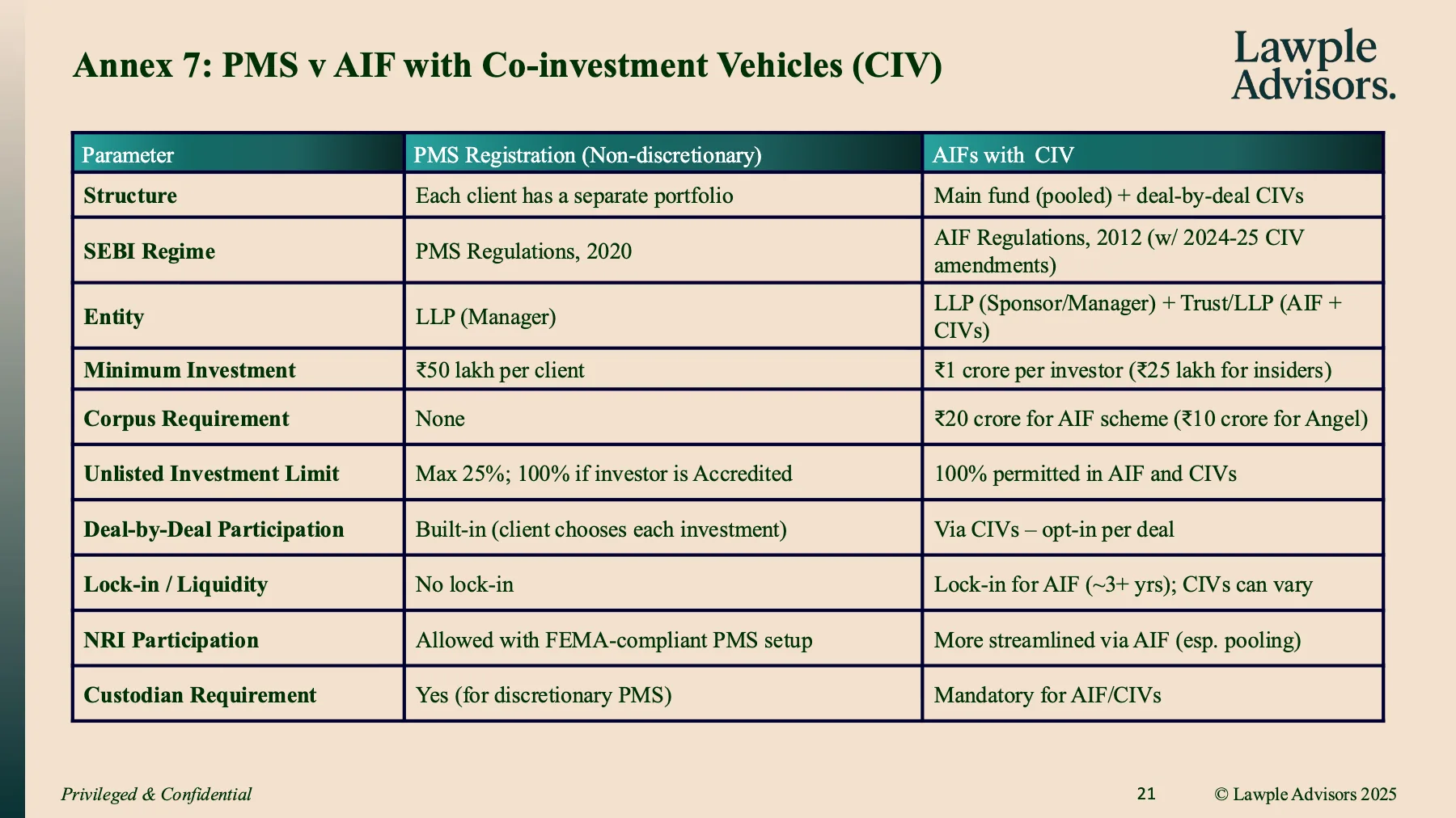 Primer on SEBI AIFs, page 22 of 24