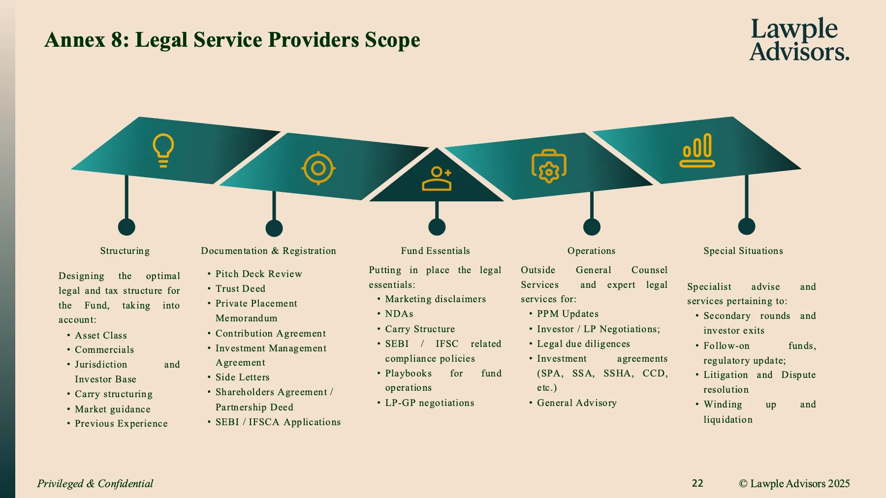 Primer on SEBI AIFs, page 23 of 24