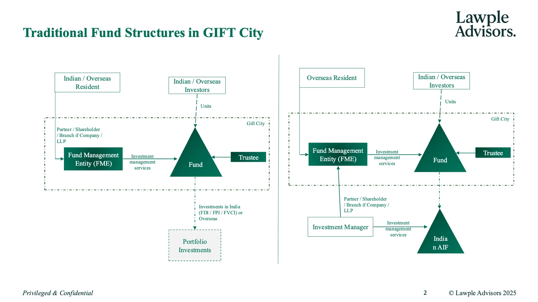 Primer on Fund Management in IFSC, page 3 of 19