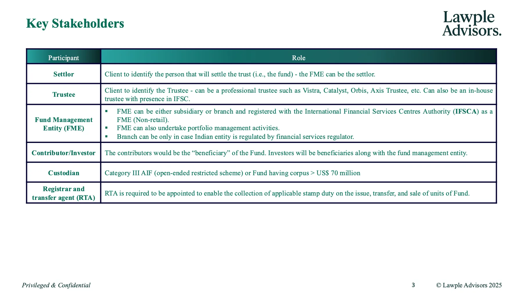 Primer on Fund Management in IFSC, page 4 of 19