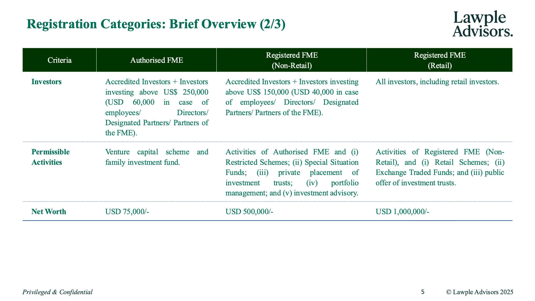 Primer on Fund Management in IFSC, page 6 of 19