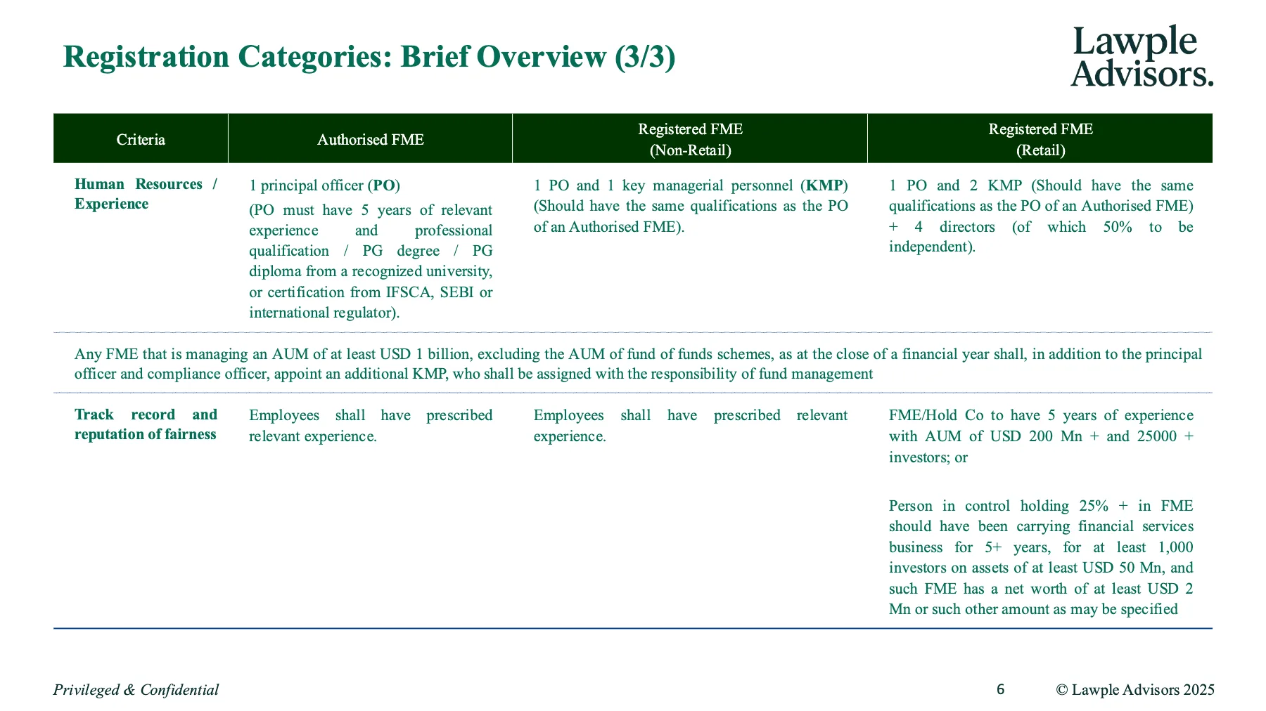 Primer on Fund Management in IFSC, page 7 of 19