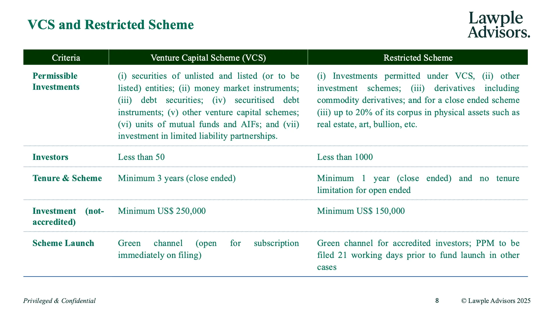 Primer on Fund Management in IFSC, page 9 of 19