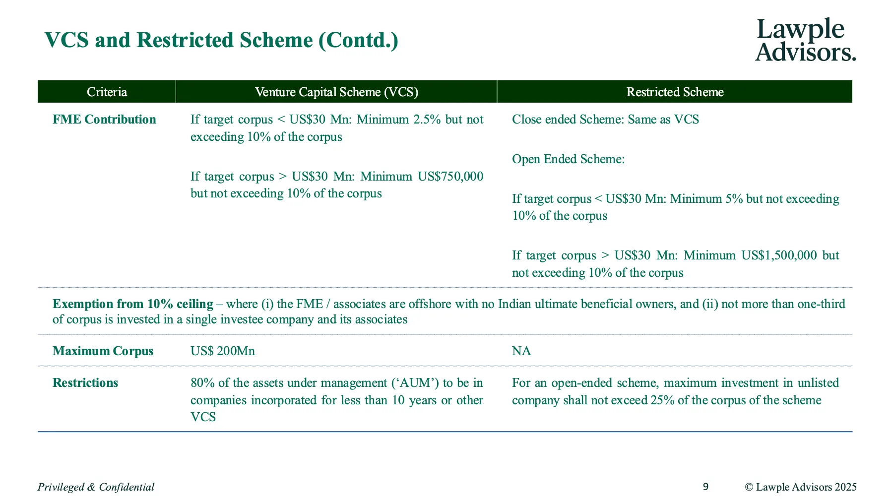 Primer on Fund Management in IFSC, page 10 of 19