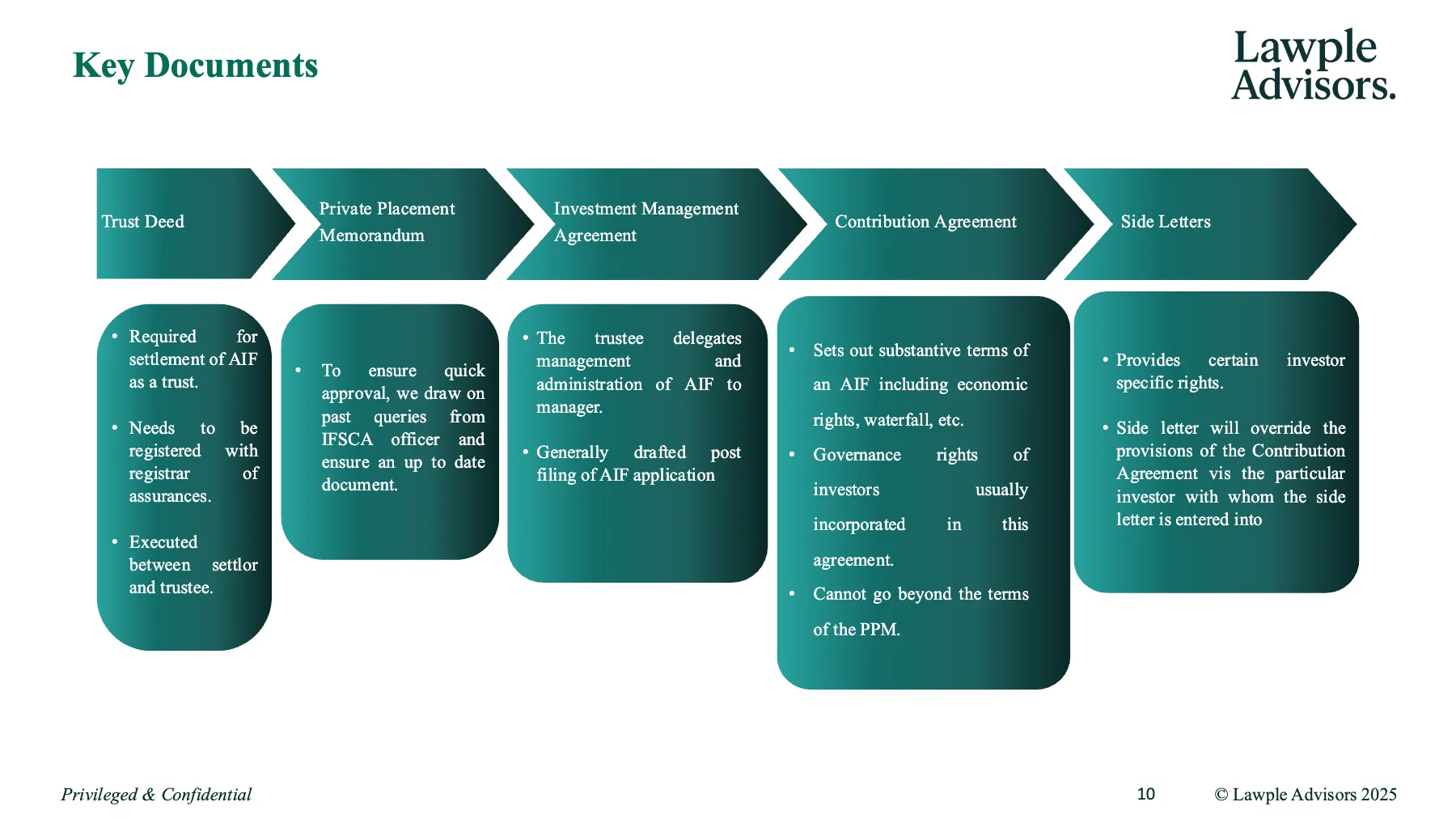 Primer on Fund Management in IFSC, page 11 of 19