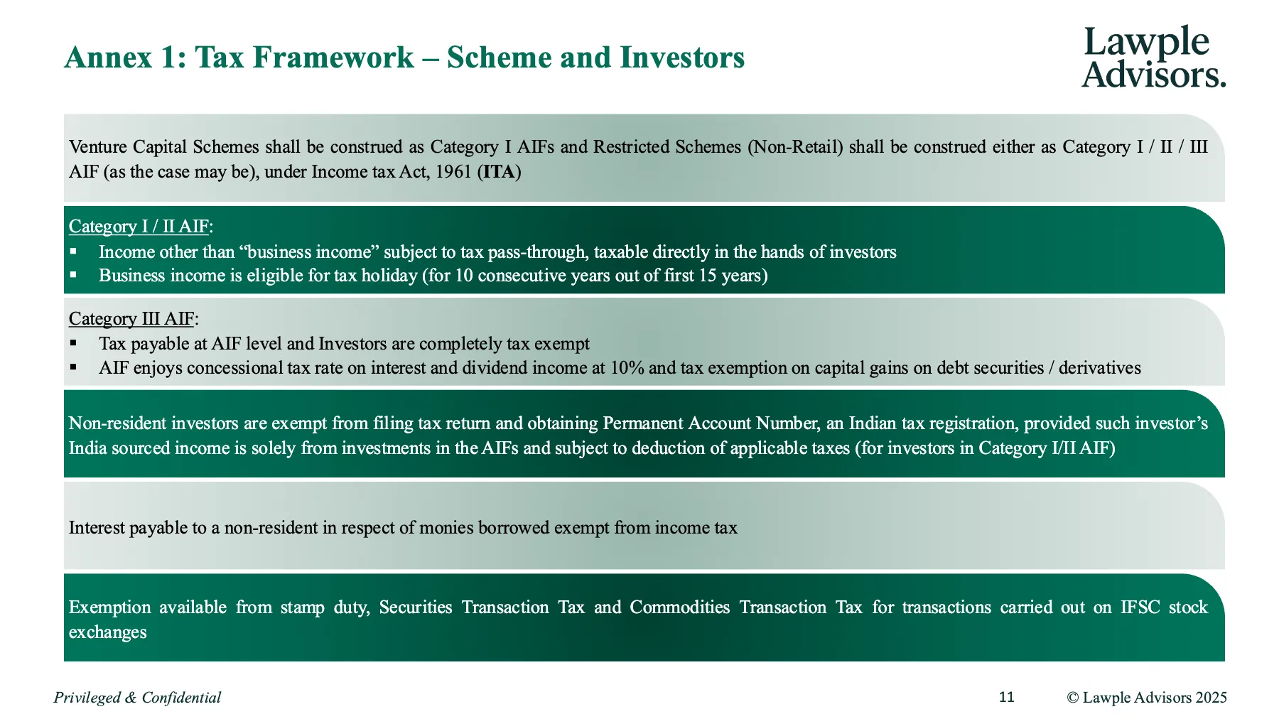 Primer on Fund Management in IFSC, page 12 of 19